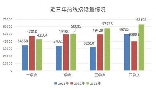 青島發布2023年公共法律服務數據分析 處理法律援助案件2.57萬件，提升數據處理服務水平