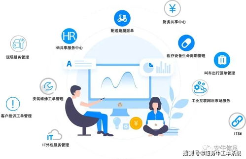 SaaS 數據處理服務在中國的現狀與未來