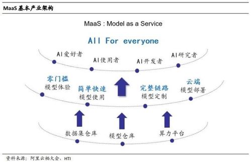 百模大戰(zhàn)烽煙起，MaaS風(fēng)潮催生數(shù)據(jù)服務(wù)新生態(tài)